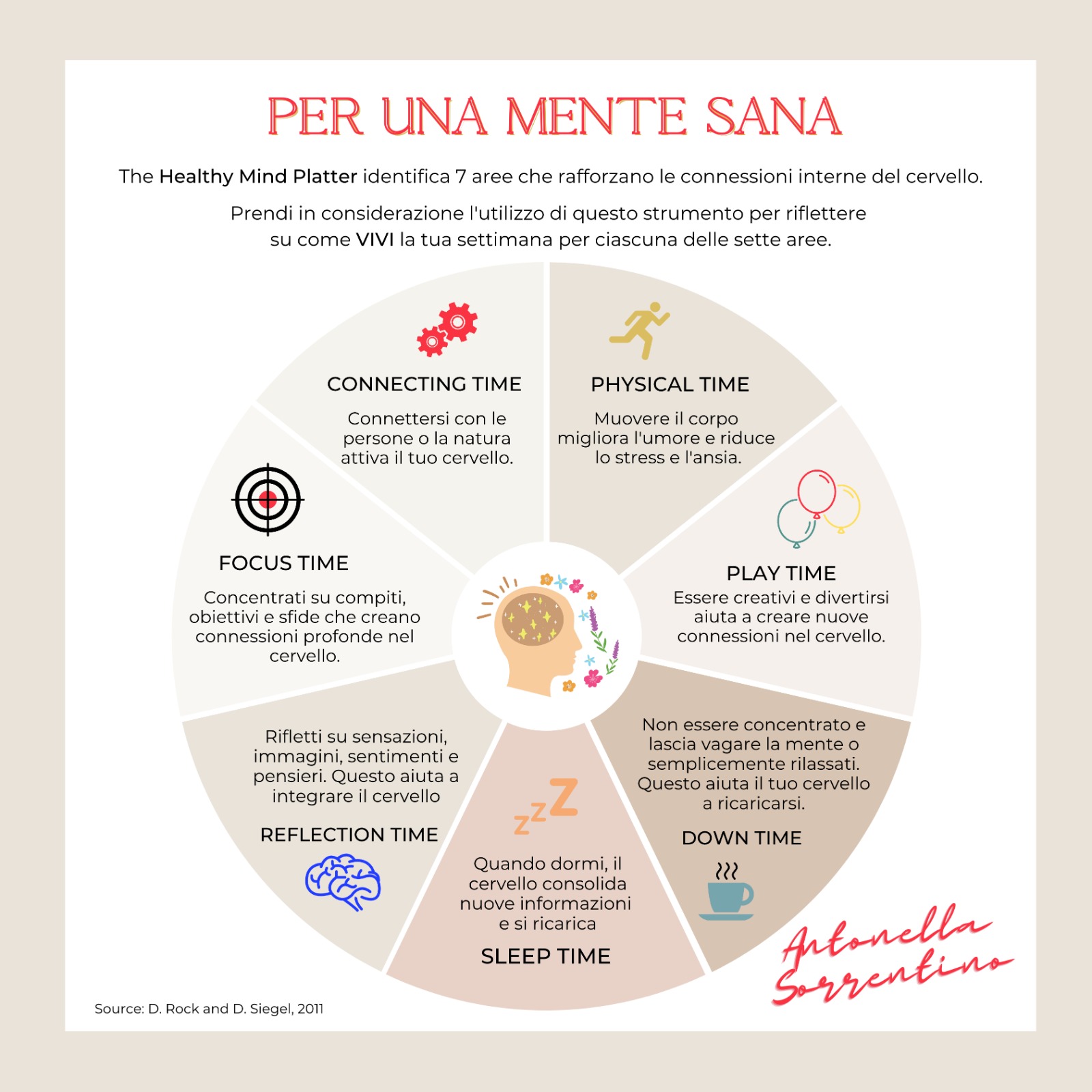 Per una mente sana